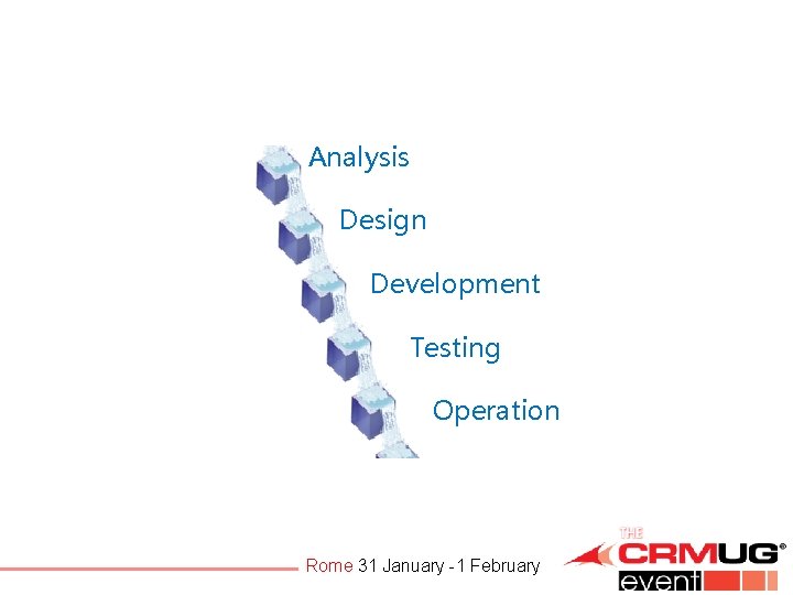 Analysis Design Development Testing Operation Rome 31 January -1 February 