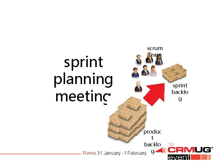 sprint planning meeting scrum team produc t backlo Rome 31 January -1 February g