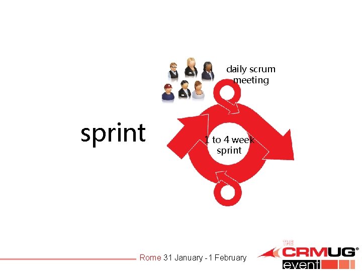 daily scrum meeting sprint 1 to 4 week sprint Rome 31 January -1 February