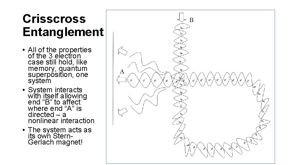 Crisscross Entanglement • All of the properties of the 3 electron case still hold,