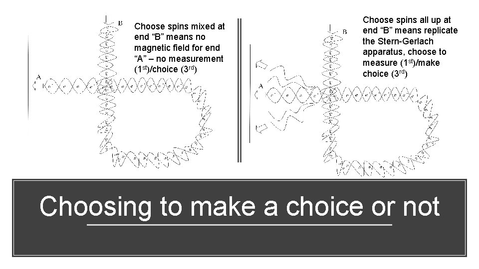 Choose spins mixed at end “B” means no magnetic field for end “A” –