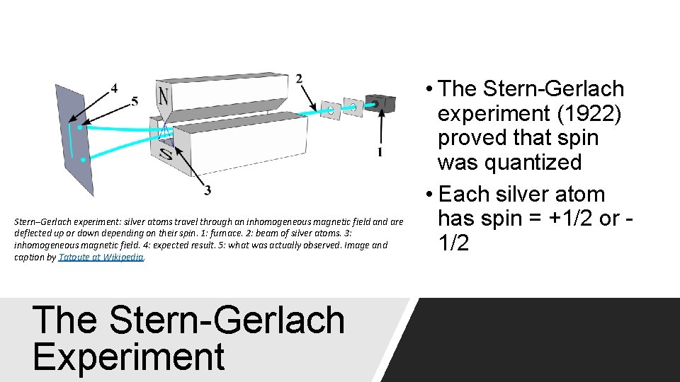 Stern–Gerlach experiment: silver atoms travel through an inhomogeneous magnetic field and are deflected up