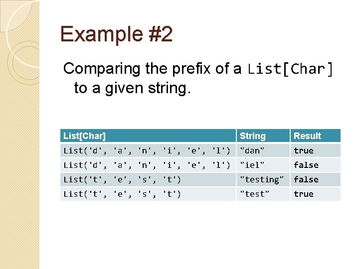 Example #2 Comparing the prefix of a List[Char] to a given string. List[Char] String