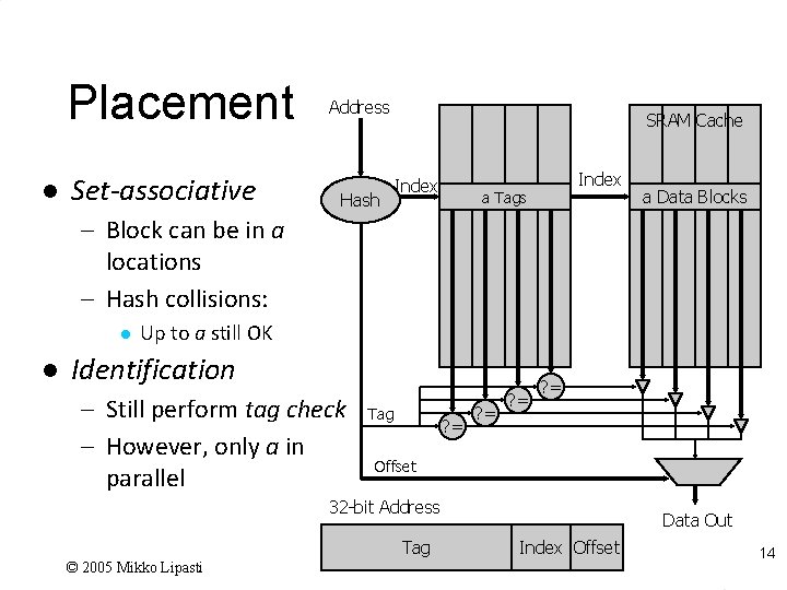 Placement l Set-associative Address Hash SRAM Cache Index a Tags a Data Blocks –