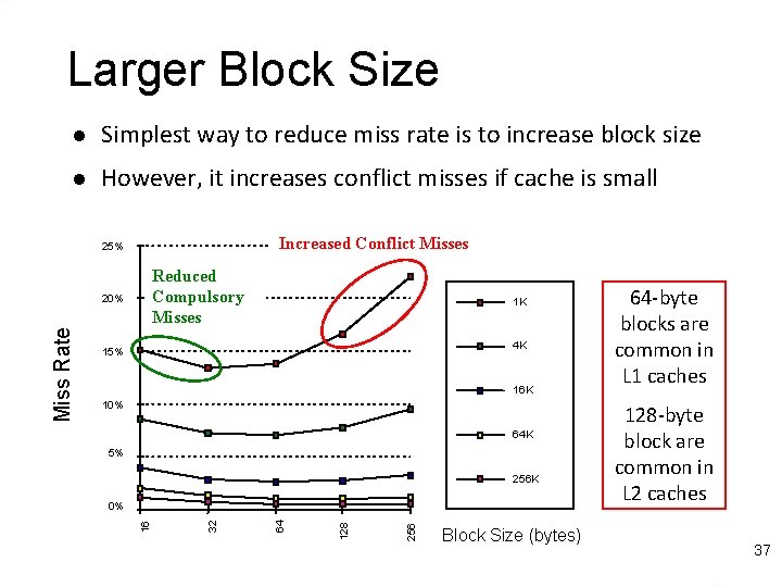 Larger Block Size l Simplest way to reduce miss rate is to increase block