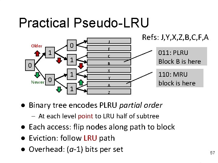 Practical Pseudo-LRU Older 1 0 Newer l 0 0 1 J F C B