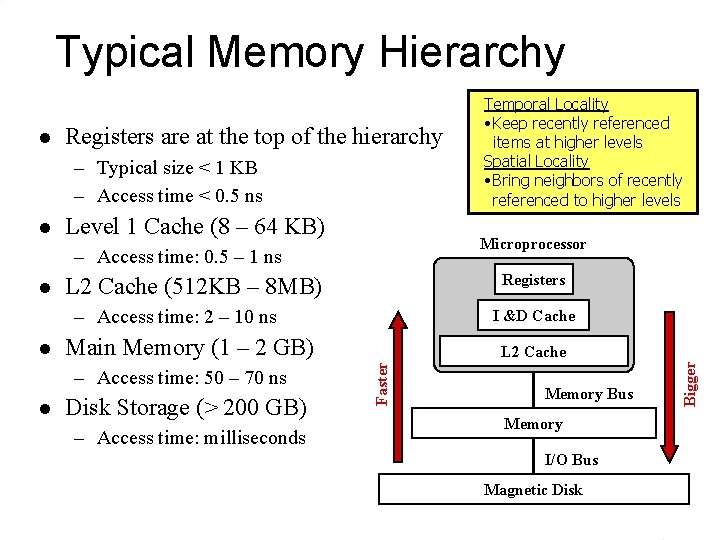 Typical Memory Hierarchy Registers are at the top of the hierarchy – Typical size