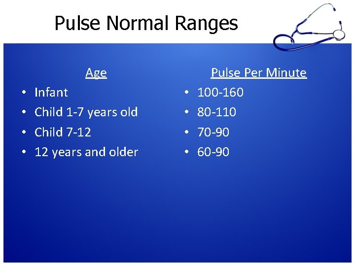 Pulse Normal Ranges Age • • Infant Child 1 -7 years old Child 7