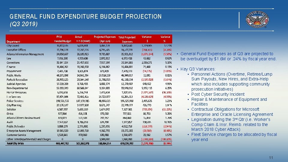 GENERAL FUND EXPENDITURE BUDGET PROJECTION (Q 3 2019) • General Fund Expenses as of