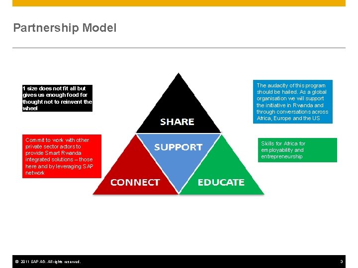 Partnership Model 1 size does not fit all but gives us enough food for