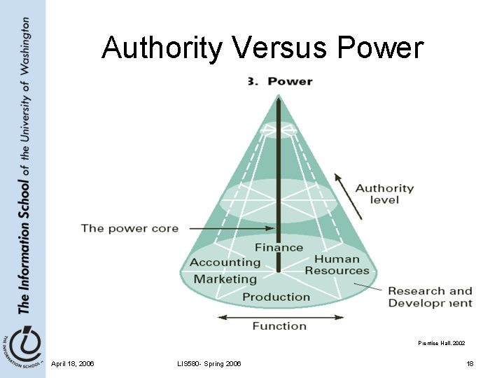 Authority Versus Power Prentice Hall, 2002 April 18, 2006 LIS 580 - Spring 2006