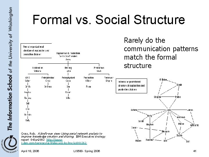 Formal vs. Social Structure Rarely do the communication patterns match the formal structure Cross,