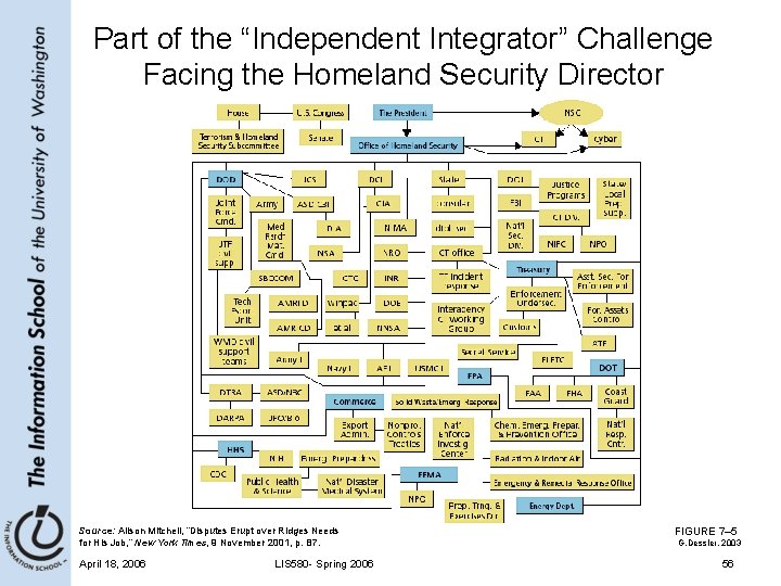 Part of the “Independent Integrator” Challenge Facing the Homeland Security Director Source: Alison Mitchell,