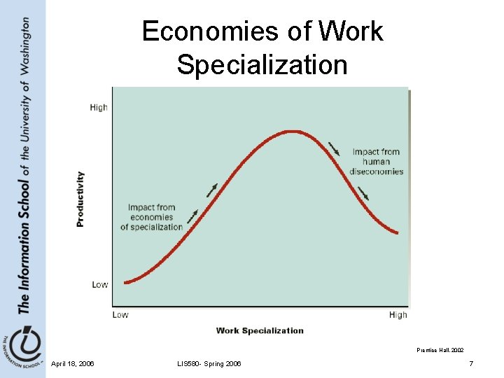 Economies of Work Specialization Prentice Hall, 2002 April 18, 2006 LIS 580 - Spring