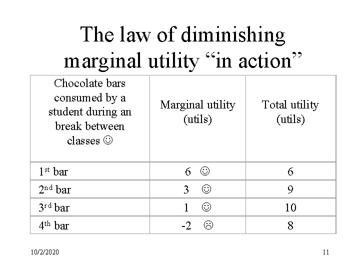 The law of diminishing marginal utility “in action” Chocolate bars consumed by a student