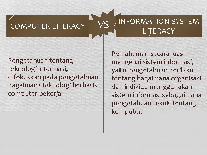 COMPUTER LITERACY VS Pengetahuan tentang teknologi informasi, difokuskan pada pengetahuan bagaimana teknologi berbasis computer