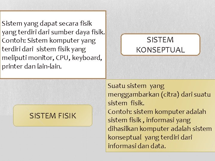 Sistem yang dapat secara fisik yang terdiri dari sumber daya fisik. Contoh: Sistem komputer