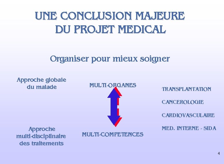 UNE CONCLUSION MAJEURE DU PROJET MEDICAL Organiser pour mieux soigner Approche globale du malade UNE CONCLUSION MAJEURE DU PROJET MEDICAL Organiser pour mieux soigner Approche globale du malade