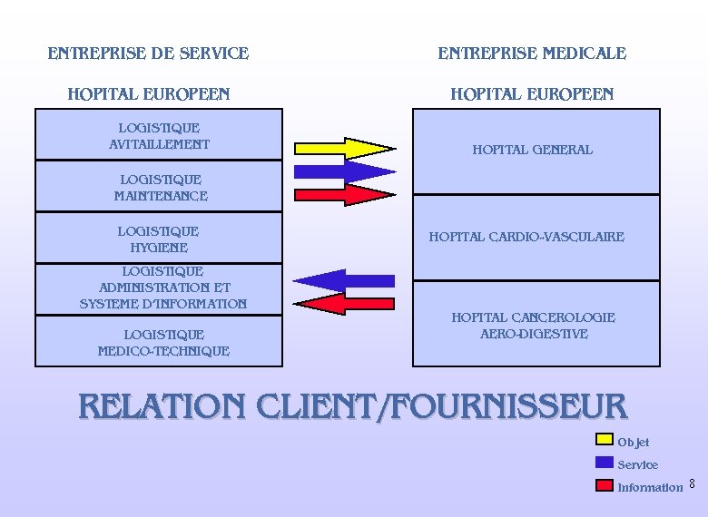 ENTREPRISE DE SERVICE ENTREPRISE MEDICALE HOPITAL EUROPEEN LOGISTIQUE AVITAILLEMENT HOPITAL GENERAL LOGISTIQUE MAINTENANCE LOGISTIQUE ENTREPRISE DE SERVICE ENTREPRISE MEDICALE HOPITAL EUROPEEN LOGISTIQUE AVITAILLEMENT HOPITAL GENERAL LOGISTIQUE MAINTENANCE LOGISTIQUE