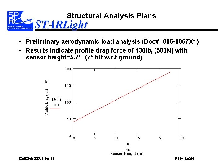 Structural Analysis Plans STARLight • Preliminary aerodynamic load analysis (Doc#: 086 -0067 X 1)