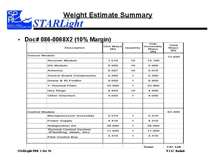 Weight Estimate Summary STARLight • Doc# 086 -0068 X 2 (10% Margin) STARLight PDR