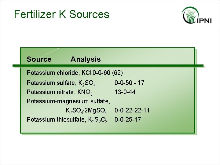 Fertilizer K Sources Source Analysis Potassium chloride, KCl 0 -0 -60 (62) Potassium sulfate,