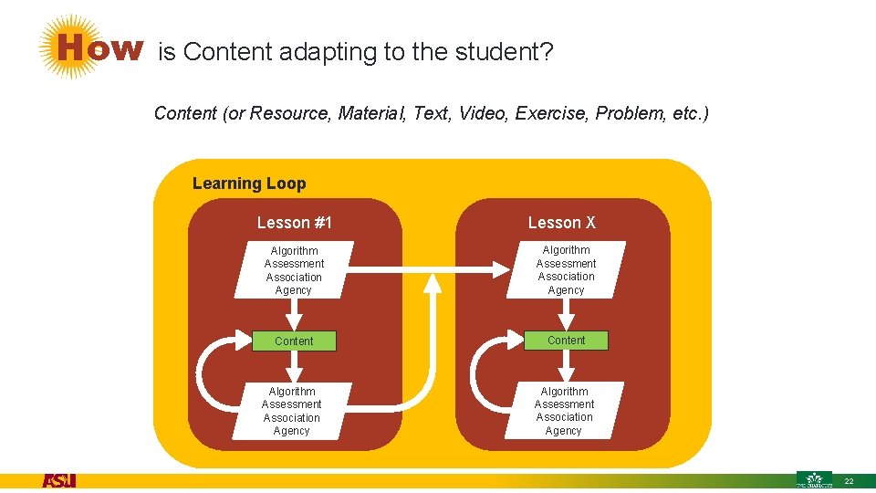 How is Content adapting to the student? Content (or Resource, Material, Text, Video, Exercise,