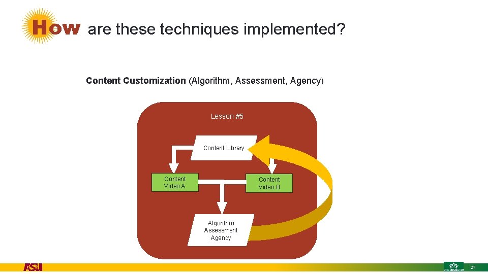 How are these techniques implemented? Content Customization (Algorithm, Assessment, Agency) Lesson #5 L-2 Lesson