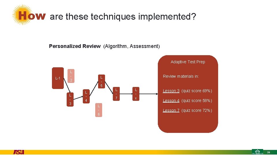 How are these techniques implemented? Personalized Review (Algorithm, Assessment) Adaptive Test Prep L Lesson