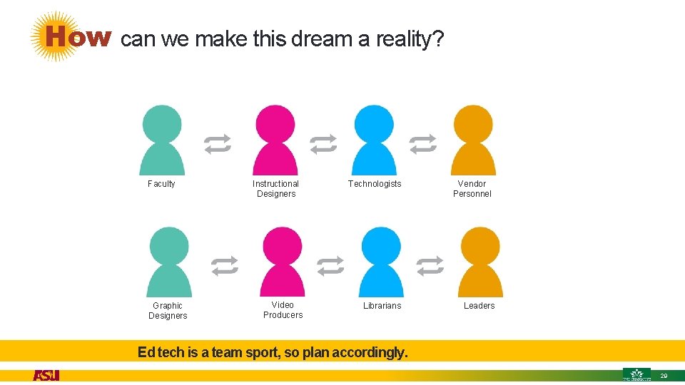 How can we make this dream a reality? Faculty Graphic Designers Instructional Designers Video