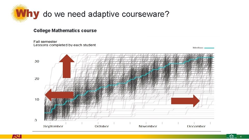 Why do we need adaptive courseware? College Mathematics course Who needs help? INSIGHT What