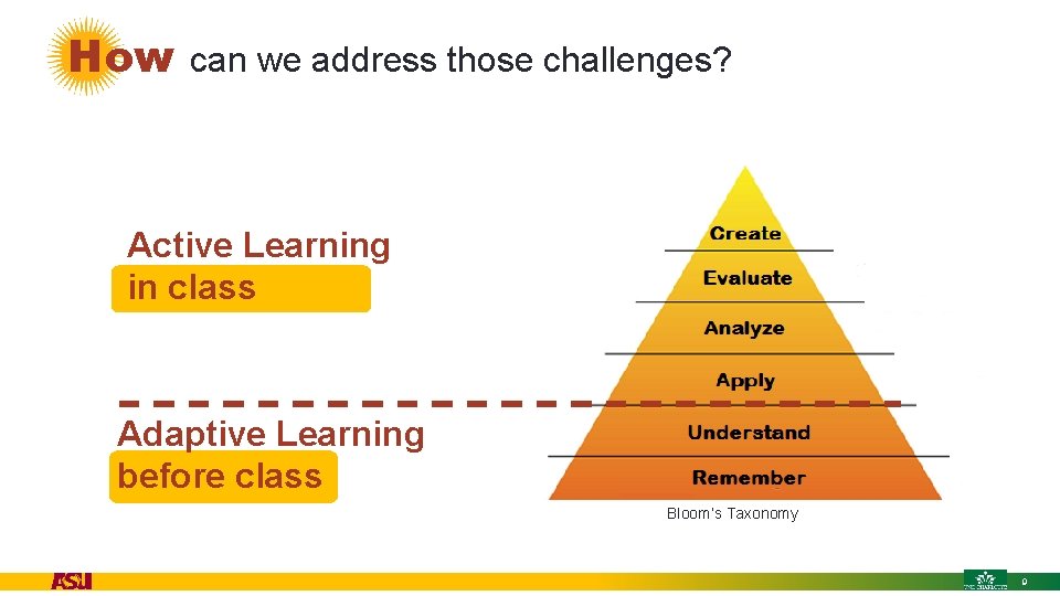 How can we address those challenges? Active Learning in class Adaptive Learning before class