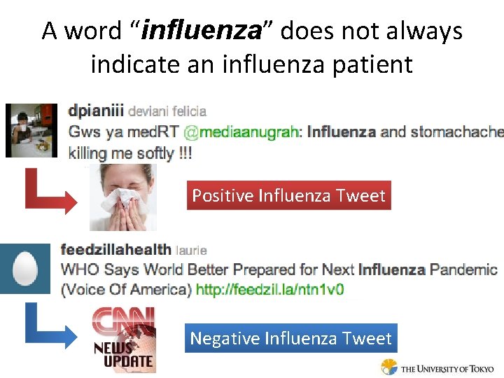 A word “influenza” does not always indicate an influenza patient Positive Influenza Tweet Negative