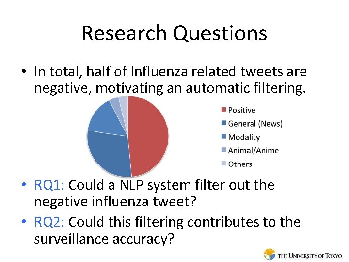 Research Questions • In total, half of Influenza related tweets are negative, motivating an