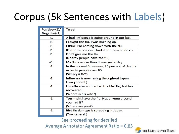 Corpus (5 k Sentences with Labels) See proceeding for detailed Average Annotator Agreement Ratio