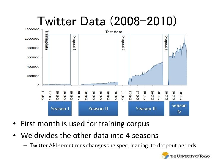 Twitter Data (2008 -2010) Season III Season IV • First month is used for