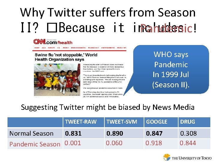 Why Twitter suffers from Season II? �Because it includes Pandemic! WHO says Pandemic In