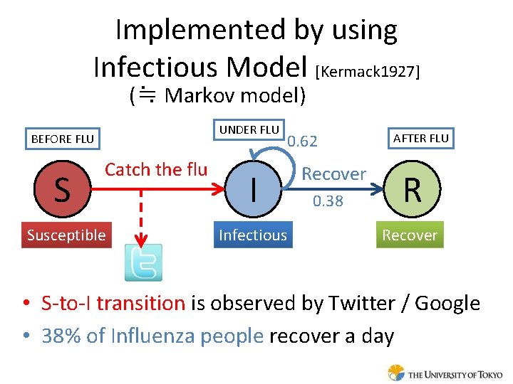 Implemented by using Infectious Model [Kermack 1927] (≒ Markov model) UNDER FLU BEFORE FLU