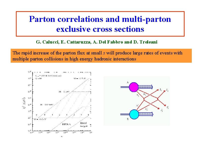 Parton correlations and multi-parton exclusive cross sections G. Calucci, E. Cattaruzza, A. Del Fabbro