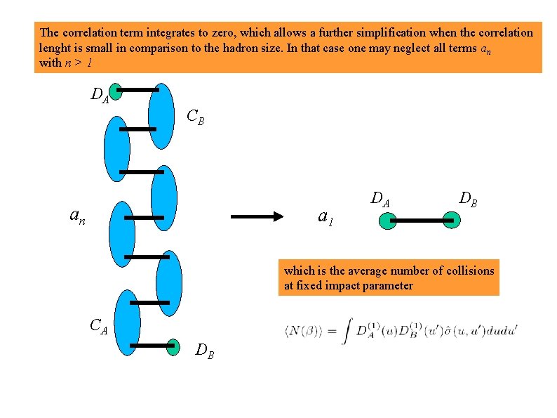 The correlation term integrates to zero, which allows a further simplification when the correlation