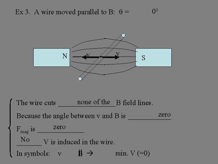 Induction Force III Electromagnetic Induction force on a magnet Oersted