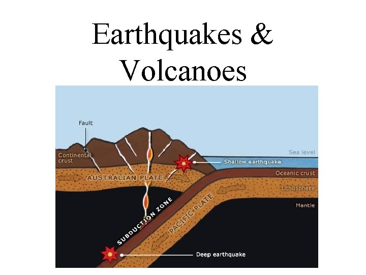 Earthquakes & Volcanoes 