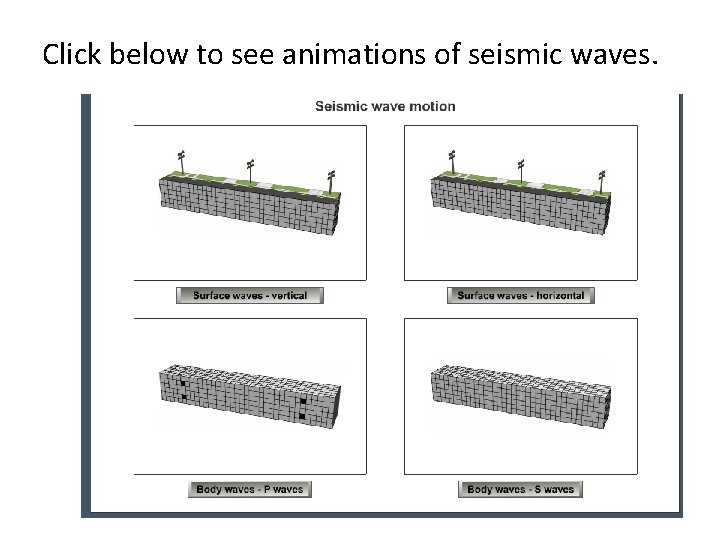 Click below to see animations of seismic waves. 