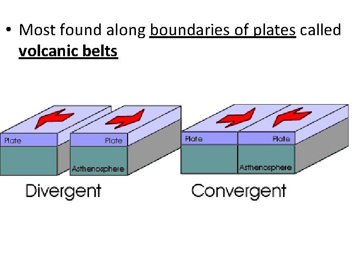  • Most found along boundaries of plates called volcanic belts 
