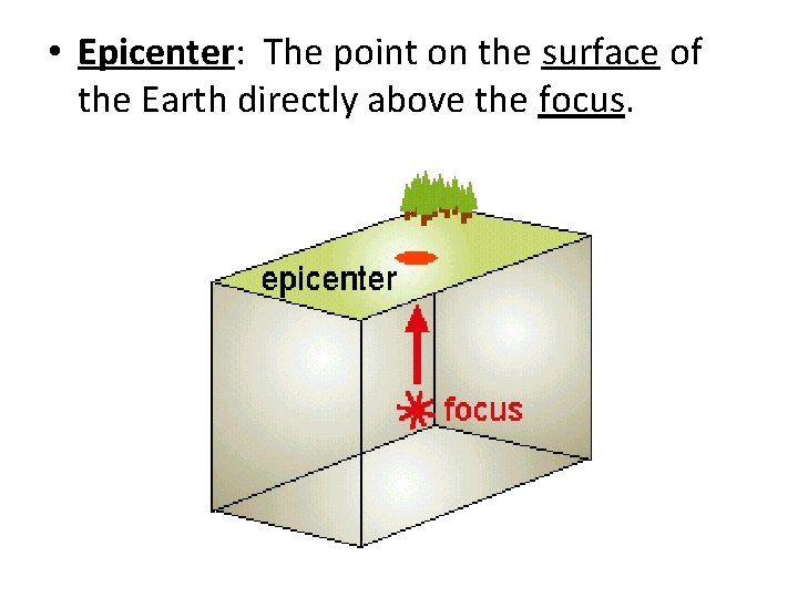  • Epicenter: The point on the surface of the Earth directly above the