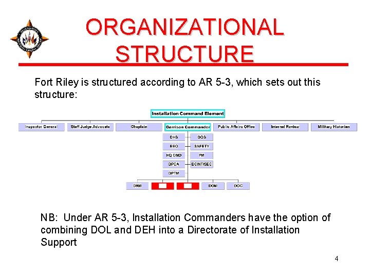 ORGANIZATIONAL STRUCTURE Fort Riley is structured according to AR 5 -3, which sets out