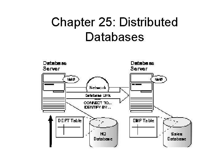 Chapter 25: Distributed Databases 