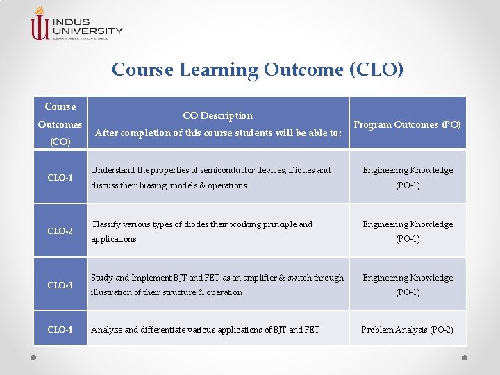 Course Learning Outcome (CLO) Course Outcomes (CO) CLO-1 CLO-2 CLO-3 CLO-4 CO Description After Course Learning Outcome (CLO) Course Outcomes (CO) CLO-1 CLO-2 CLO-3 CLO-4 CO Description After