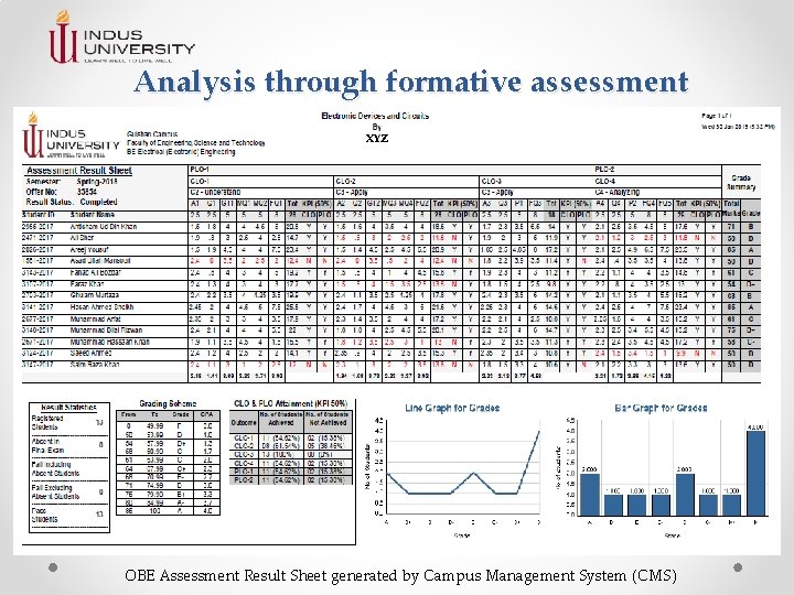Analysis through formative assessment XYZ OBE Assessment Result Sheet generated by Campus Management System Analysis through formative assessment XYZ OBE Assessment Result Sheet generated by Campus Management System