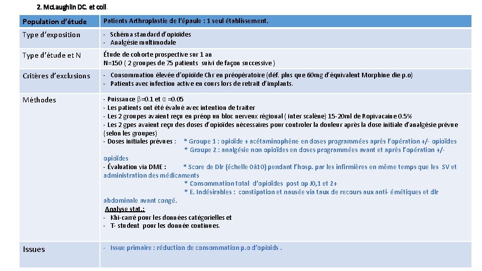 2. Mc. Laughlin DC. et coll. Population d’étude Patients Arthroplastie de l’épaule : 1